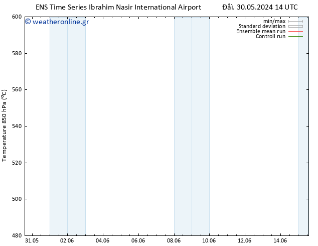 Height 500 hPa GEFS TS  02.06.2024 08 UTC