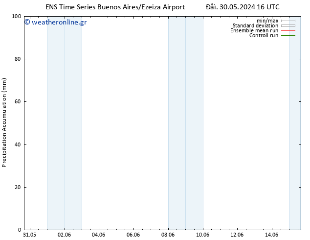 Precipitation accum. GEFS TS  31.05.2024 04 UTC