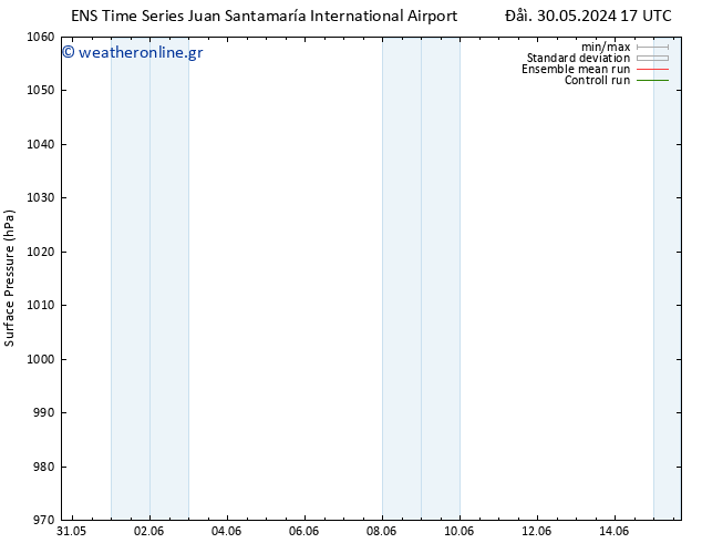      GEFS TS  05.06.2024 23 UTC