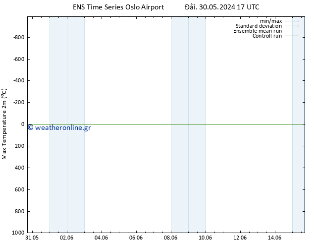 Max.  (2m) GEFS TS  30.05.2024 17 UTC