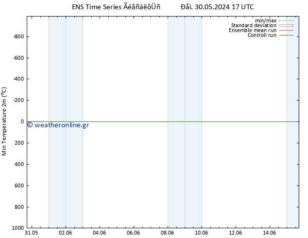 Min.  (2m) GEFS TS  01.06.2024 17 UTC