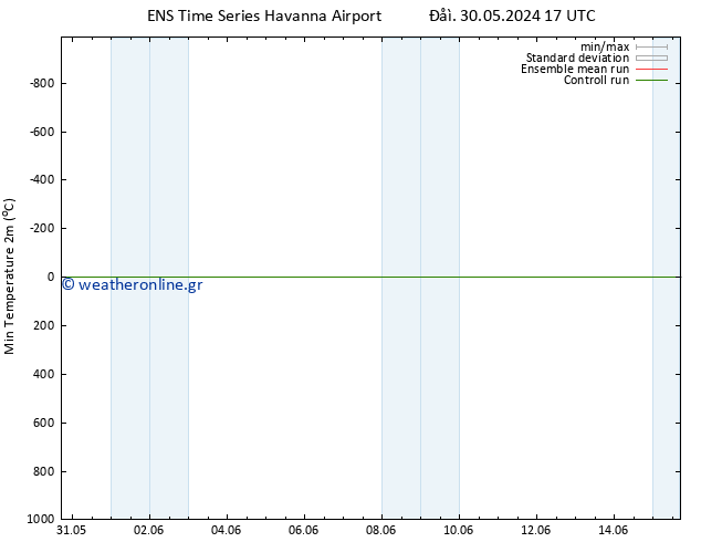 Min.  (2m) GEFS TS  15.06.2024 17 UTC