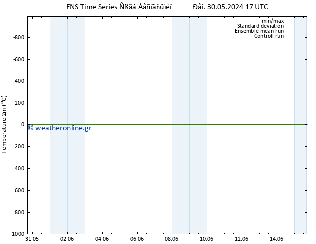     GEFS TS  09.06.2024 17 UTC