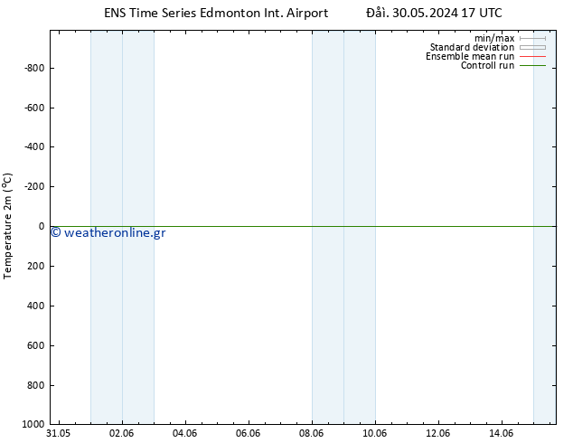     GEFS TS  06.06.2024 05 UTC