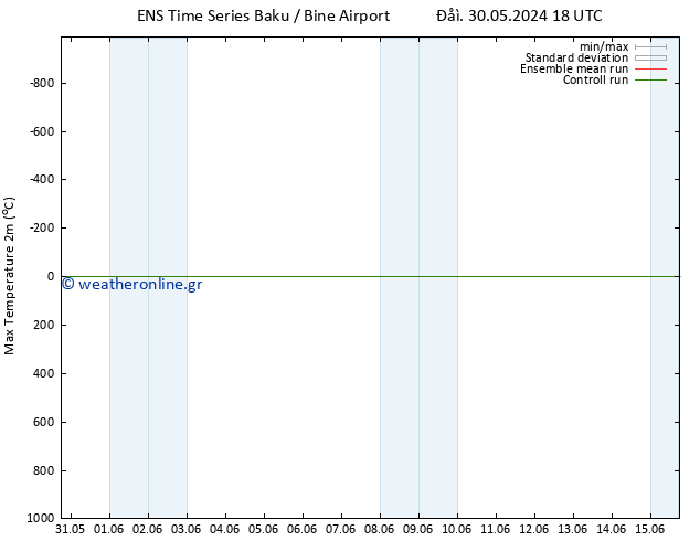 Max.  (2m) GEFS TS  01.06.2024 12 UTC