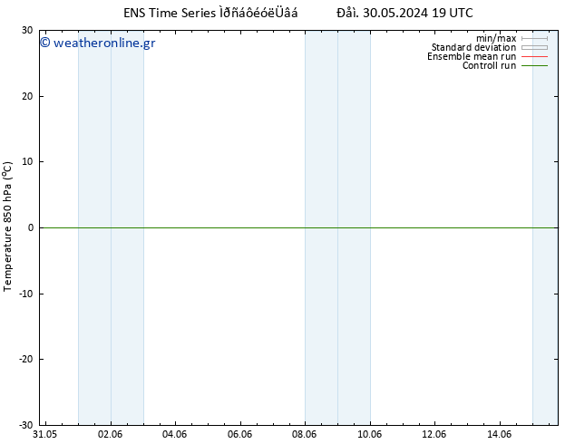Temp. 850 hPa GEFS TS  01.06.2024 01 UTC