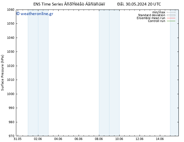      GEFS TS  02.06.2024 08 UTC