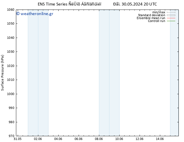      GEFS TS  02.06.2024 02 UTC