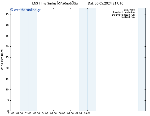  10 m GEFS TS  06.06.2024 09 UTC