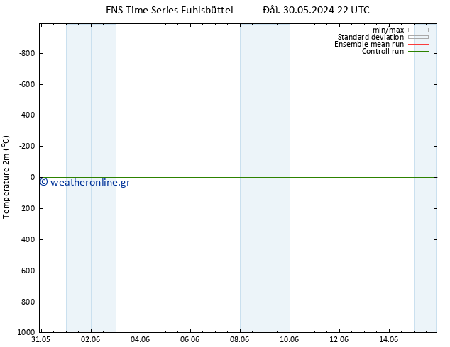     GEFS TS  07.06.2024 10 UTC