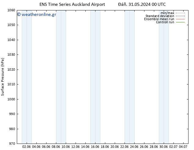      GEFS TS  03.06.2024 06 UTC