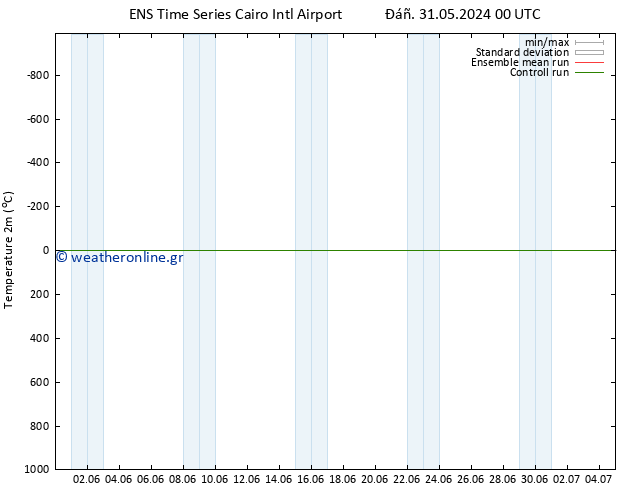     GEFS TS  07.06.2024 06 UTC