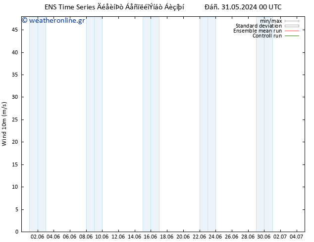  10 m GEFS TS  31.05.2024 12 UTC