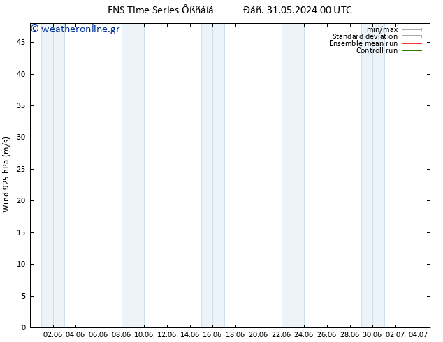  925 hPa GEFS TS  16.06.2024 00 UTC