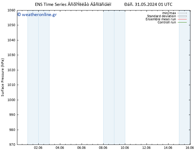      GEFS TS  31.05.2024 07 UTC