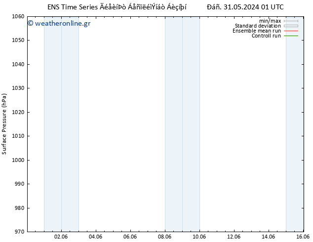      GEFS TS  03.06.2024 07 UTC