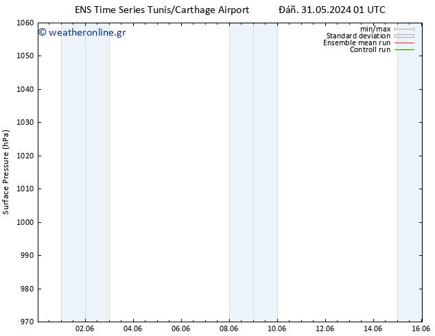      GEFS TS  02.06.2024 01 UTC