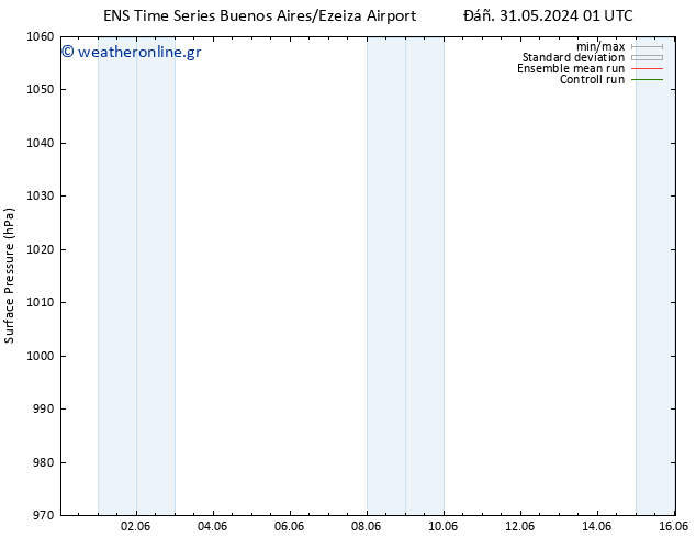      GEFS TS  04.06.2024 19 UTC