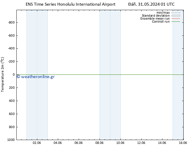     GEFS TS  01.06.2024 13 UTC