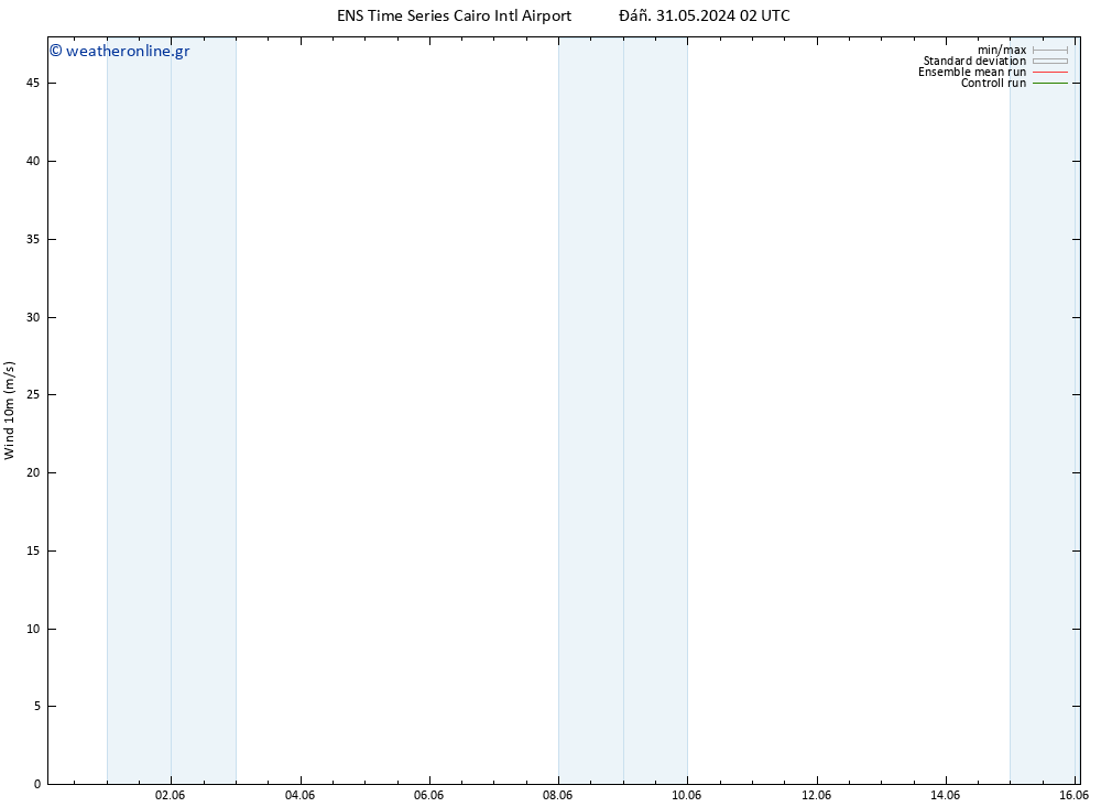  10 m GEFS TS  03.06.2024 08 UTC