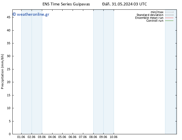  GEFS TS  16.06.2024 03 UTC