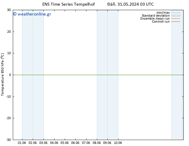 Temp. 850 hPa GEFS TS  31.05.2024 03 UTC