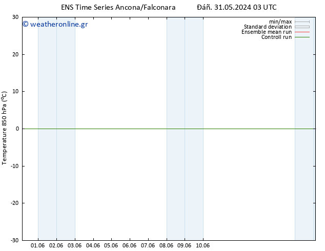 Temp. 850 hPa GEFS TS  16.06.2024 03 UTC