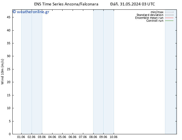  10 m GEFS TS  31.05.2024 09 UTC