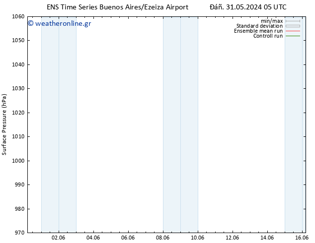      GEFS TS  02.06.2024 17 UTC