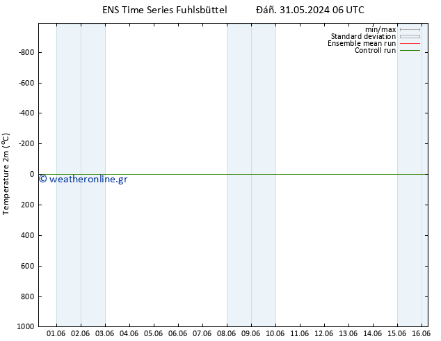     GEFS TS  31.05.2024 06 UTC