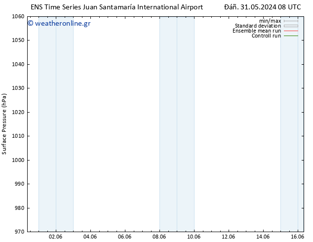      GEFS TS  04.06.2024 08 UTC