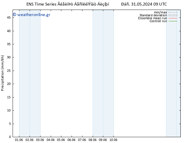  GEFS TS  03.06.2024 09 UTC