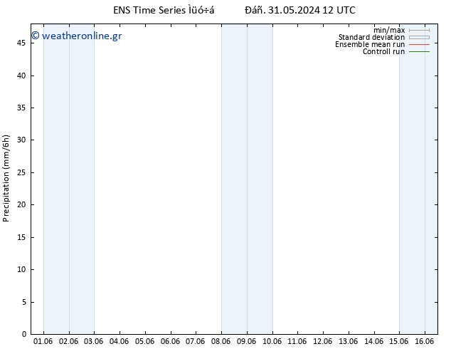  GEFS TS  16.06.2024 12 UTC