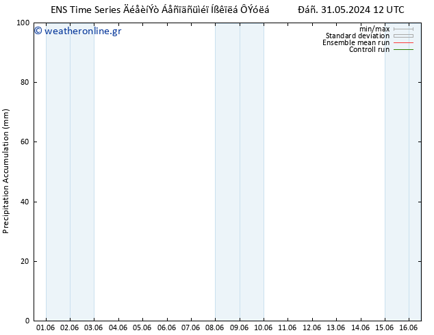 Precipitation accum. GEFS TS  05.06.2024 00 UTC