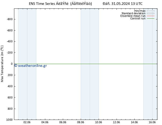 Max.  (2m) GEFS TS  06.06.2024 01 UTC