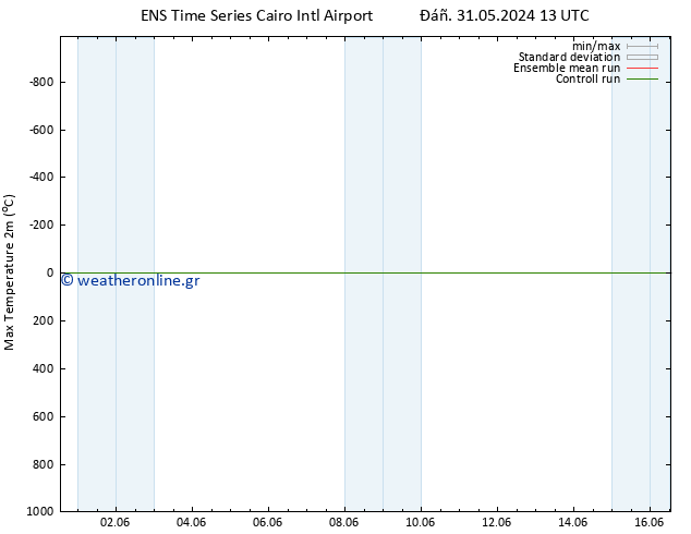 Max.  (2m) GEFS TS  31.05.2024 13 UTC