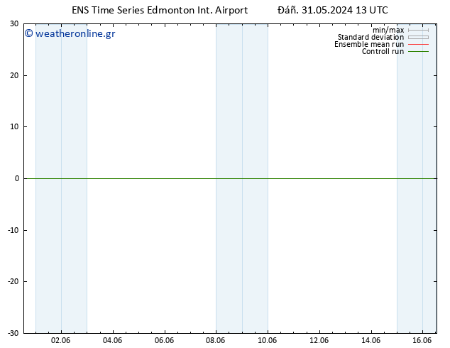      GEFS TS  31.05.2024 19 UTC