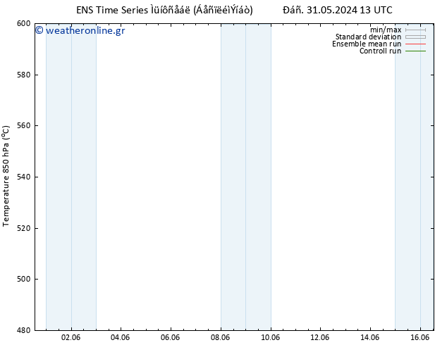 Height 500 hPa GEFS TS  31.05.2024 19 UTC