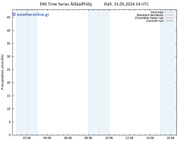  GEFS TS  13.06.2024 14 UTC