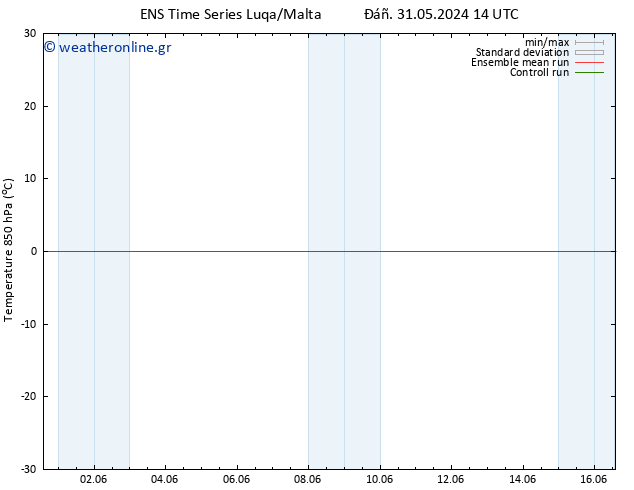 Temp. 850 hPa GEFS TS  14.06.2024 14 UTC