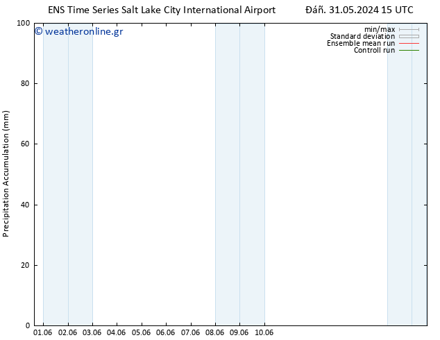 Precipitation accum. GEFS TS  06.06.2024 15 UTC