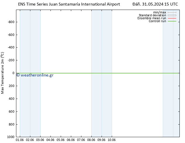 Max.  (2m) GEFS TS  05.06.2024 21 UTC