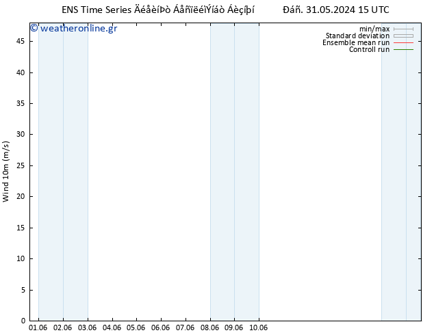  10 m GEFS TS  02.06.2024 15 UTC