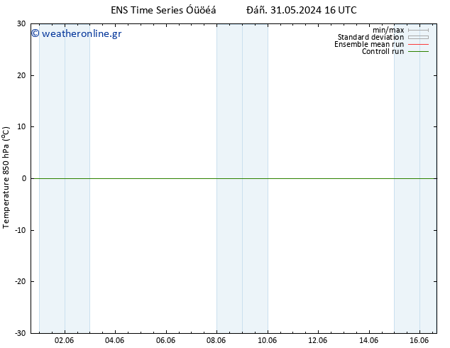 Temp. 850 hPa GEFS TS  14.06.2024 16 UTC