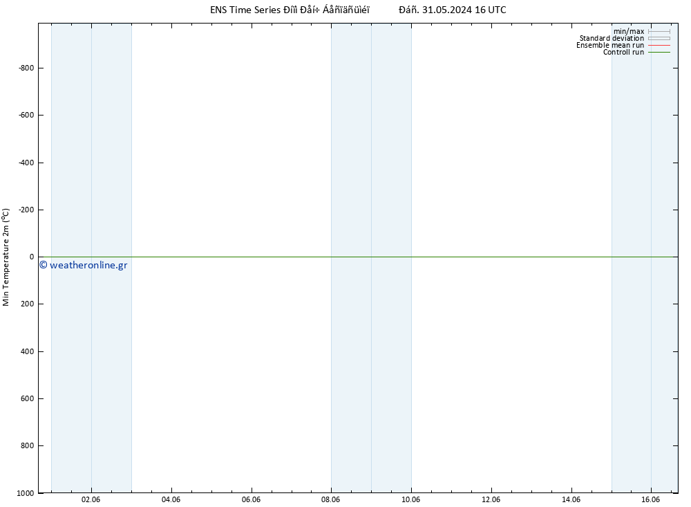 Min.  (2m) GEFS TS  31.05.2024 16 UTC