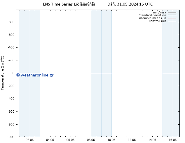     GEFS TS  31.05.2024 16 UTC