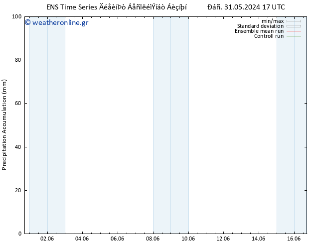 Precipitation accum. GEFS TS  01.06.2024 17 UTC