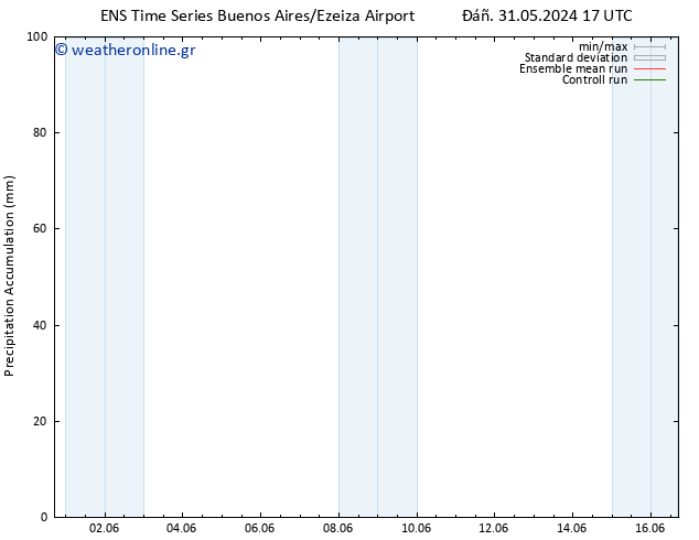 Precipitation accum. GEFS TS  06.06.2024 23 UTC