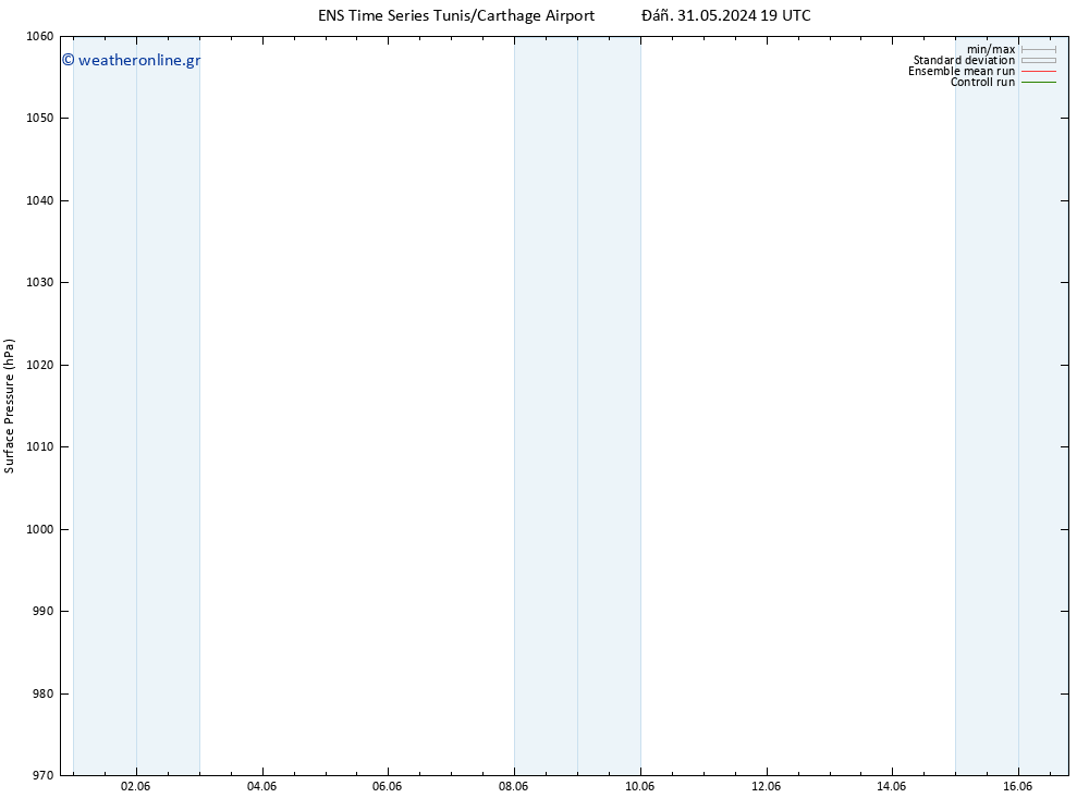      GEFS TS  05.06.2024 13 UTC