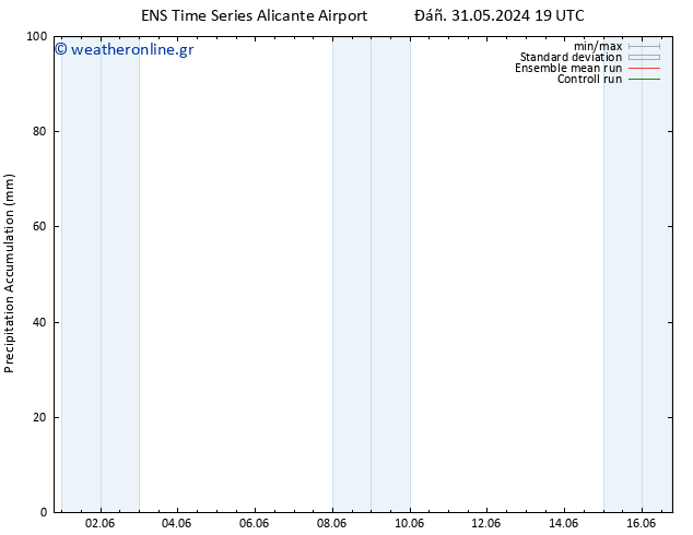 Precipitation accum. GEFS TS  13.06.2024 19 UTC